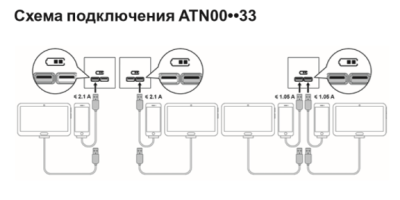 AtlasDesign розетка USB, 5В, 1 порт x 2,1 А, 2 порта х 1,05 А, механизм, карбон ATN001033